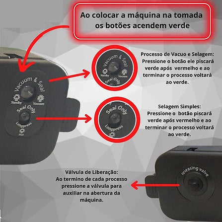 Seladora à Vácuo Portatil para Armazenar Alimentos Domésticos